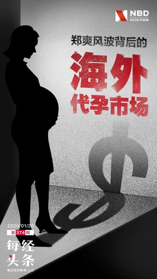 代孕那个国家有权威