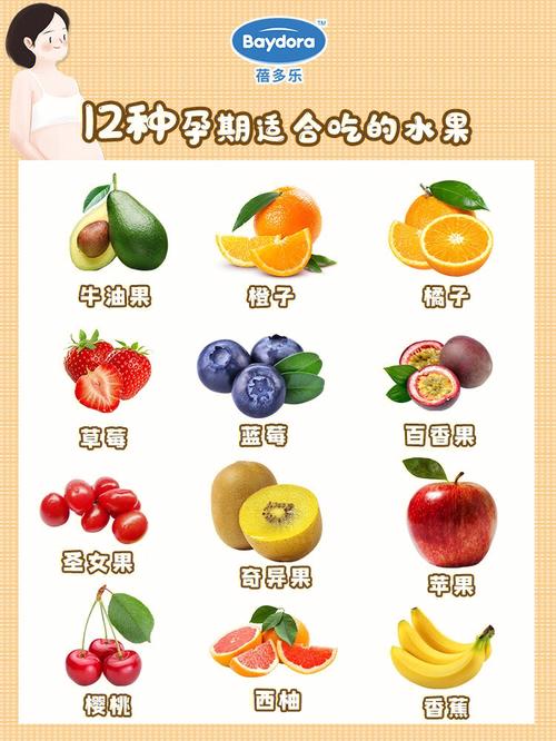 湿疹国内第三代代孕宝宝吃什么水果